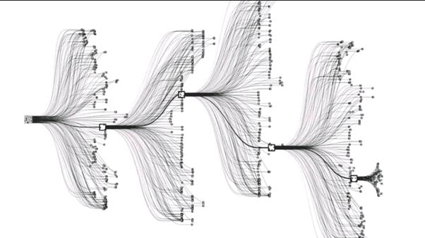 AlphaGo Monte Carlo Tree search